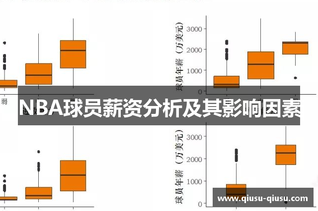 NBA球员薪资分析及其影响因素