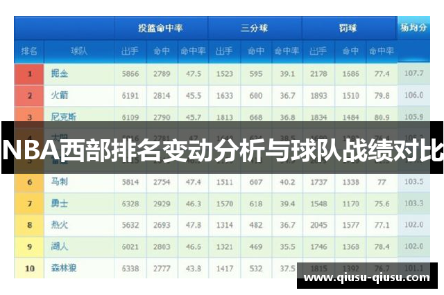 NBA西部排名变动分析与球队战绩对比